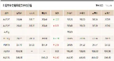 国际黄金白银期货交易时间(黄金白银期货交易时间表)_https://www.hougads.com_恒指期货_第1张