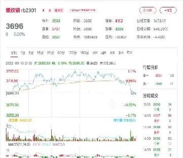 期货行情螺纹钢材(期货钢材实时行情)_https://www.hougads.com_恒指学院_第1张