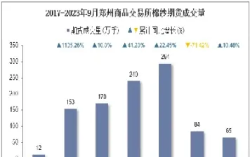 期货棉纱的交易单位(期货棉纱的交易单位是)_https://www.hougads.com_恒指直播室_第1张