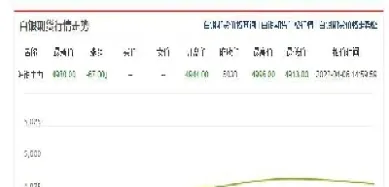 白银期货哪些品种(白银期货品种介绍)_https://www.hougads.com_恒指直播室_第1张