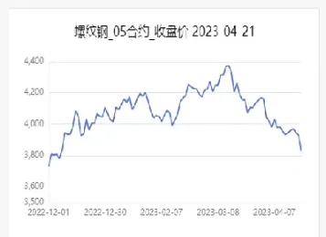 期货螺纹钢五月份还能涨吗吗(春节后螺纹钢期货走势)_https://www.hougads.com_恒指学院_第1张