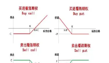 期货中枢的意义(期货中证是什么品种)_https://www.hougads.com_恒指期货_第1张