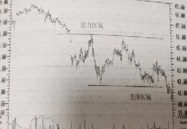 期货最小阻力位(期货中怎么判断最小阻力方向)_https://www.hougads.com_恒指直播室_第1张