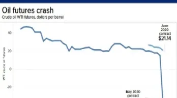 美国石油期货下跌(美国石油期货下跌原因)_https://www.hougads.com_恒指直播室_第1张
