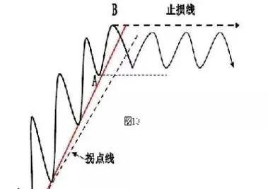 期货几根线都是什么作用(期货几个点够手续费)_恒指学院_第1张_厚德恒指期货直播室 期货几根线都是什么作用(期货几个点够手续费)_https://www.hougads.com_恒指学院_第1张