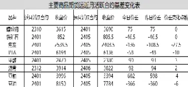 焦炭期货基差这大(焦炭期货价格走势图)_恒指期货_第1张_厚德恒指期货直播室 焦炭期货基差这大(焦炭期货价格走势图)_https://www.hougads.com_恒指期货_第1张