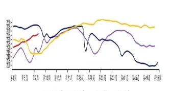 期货焦炭与燃油的关系图(期货焦炭与焦煤的关系)_https://www.hougads.com_恒指直播室_第1张