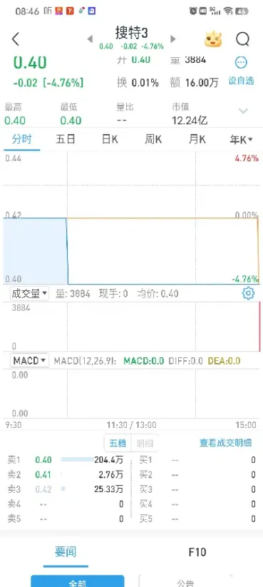 期货交易怎么显示持仓不足(期货显示仓位不足)_恒指期货_第1张_厚德恒指期货直播室 期货交易怎么显示持仓不足(期货显示仓位不足)_https://www.hougads.com_恒指期货_第1张