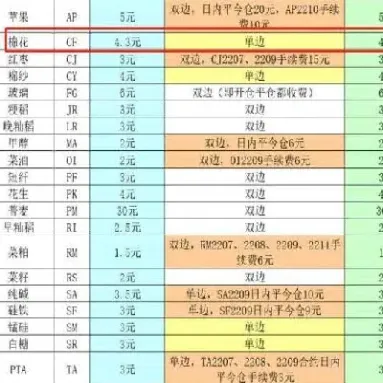 期货平今免手续费品种(平今手续费高的期货品种)_https://www.hougads.com_恒指直播室_第1张