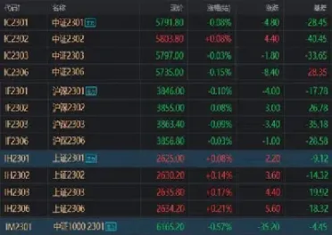 股指期货时间表已定(股指期货时间表)_恒指学院_第1张_厚德恒指期货直播室 股指期货时间表已定(股指期货时间表)_https://www.hougads.com_恒指学院_第1张