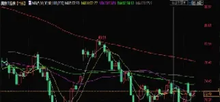 期货原油实时价位(原油期货实时价格)_https://www.hougads.com_恒指学院_第1张