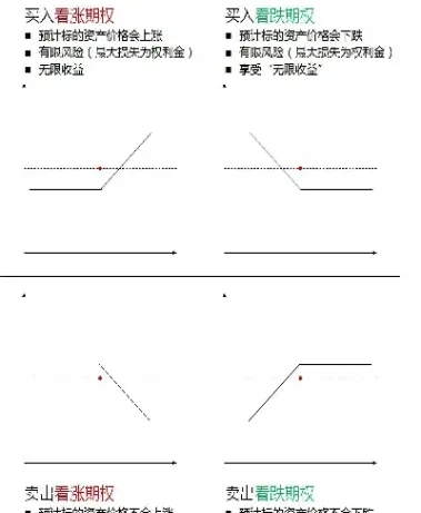 期货的主连和指数有什么不同(期货指数和主连是什么意思)_https://www.hougads.com_恒指学院_第1张