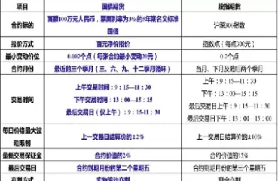 期货情绪交易规则最新(期货交易情绪周期判断)_恒指期货_第1张_厚德恒指期货直播室 期货情绪交易规则最新(期货交易情绪周期判断)_https://www.hougads.com_恒指期货_第1张