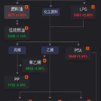 期货燃油涨跌和石油有关吗(燃油期货和原油期货走势关联)_https://www.hougads.com_恒指学院_第1张
