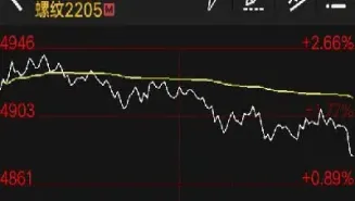 期货应该关注什么数据(期货需要关注的数据)_https://www.hougads.com_恒指学院_第1张