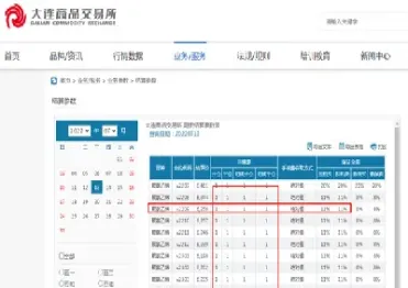 上证期货一手手续费(期货交易一手费用多少)_https://www.hougads.com_恒指学院_第1张