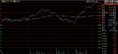 期货交易行情怎么看(期货交易怎么看涨跌)_https://www.hougads.com_恒指期货_第1张