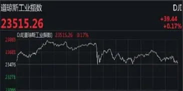 美股大盘的股指期货是什么意思(美股股指期货实时指数)_https://www.hougads.com_恒指期货_第1张