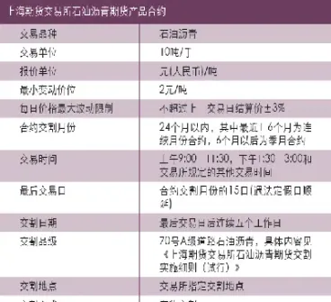 沥青期货交易权限(沥青期货交易手续费)_https://www.hougads.com_恒指期货_第1张