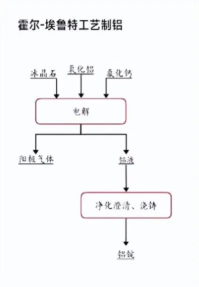 伦敦期货铝交割的是电解铝吗(伦敦期货铝实时行情lme)_恒指直播室_第1张_厚德恒指期货直播室 伦敦期货铝交割的是电解铝吗(伦敦期货铝实时行情lme)_https://www.hougads.com_恒指直播室_第1张