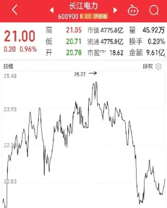 长江期货行情走势(长江期货金属价格行情走势)_https://www.hougads.com_恒指学院_第1张
