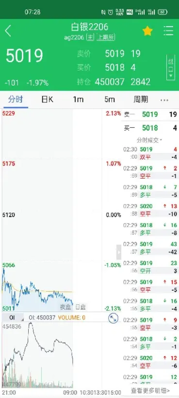 期货交易中的平今世什么意思(期货中的开平是什么意思)_恒指直播室_第1张_厚德恒指期货直播室 期货交易中的平今世什么意思(期货中的开平是什么意思)_https://www.hougads.com_恒指直播室_第1张