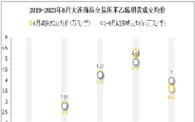 苯乙烯期货上市时间(苯乙烯期货行情分析)_https://www.hougads.com_恒指期货_第1张