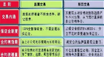 期货公平还是股票公平(期货是最公平公正公开的)_https://www.hougads.com_恒指直播室_第1张