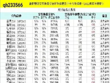 交易所商品期货品种手续费(交易所商品期货品种手续费怎么算)_https://www.hougads.com_恒指期货_第1张