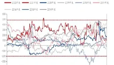 期货关联品种螺纹(螺纹期货和外盘什么品种关联)_恒指直播室_第1张_厚德恒指期货直播室 期货关联品种螺纹(螺纹期货和外盘什么品种关联)_https://www.hougads.com_恒指直播室_第1张