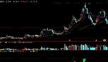 买卖奇准期货指标(期货精准指标多空买卖点)_https://www.hougads.com_恒指学院_第1张