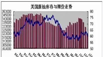 燃油期货手续费怎么突然高了60(燃油期货走势最新消息)_https://www.hougads.com_恒指直播室_第1张