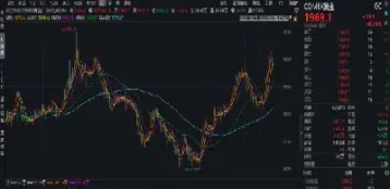 国内黄金期货怎么买(国内黄金期货怎么买入)_https://www.hougads.com_恒指期货_第1张
