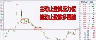 期货交易技巧和思路有哪些(期货交易入门知识)_https://www.hougads.com_恒指直播室_第1张