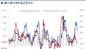 外盘期货对国内螺纹钢(外盘期货对国内期货的影响)_恒指期货_第1张_厚德恒指期货直播室 外盘期货对国内螺纹钢(外盘期货对国内期货的影响)_https://www.hougads.com_恒指期货_第1张