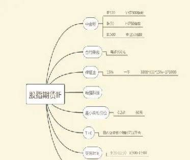 深市股指期货代码(深市股指期货概念股)_恒指期货_第1张_厚德恒指期货直播室 深市股指期货代码(深市股指期货概念股)_https://www.hougads.com_恒指期货_第1张