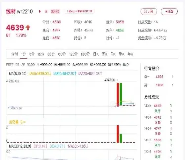 期货zn1812(期货交易入门知识)_https://www.hougads.com_恒指期货_第1张