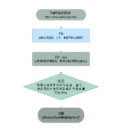 期货部决策流程是什么(期货部决策流程是什么样的)_https://www.hougads.com_恒指直播室_第1张
