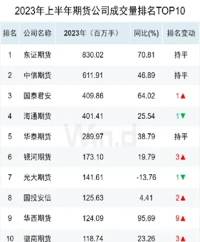 国内商品期货排名(国内商品期货行情)_https://www.hougads.com_恒指直播室_第1张