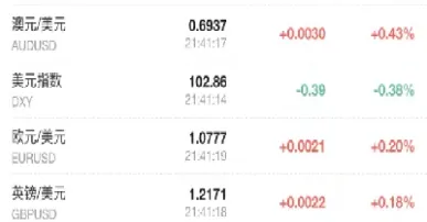 小纳指期货一手多少美金(小纳指期货涨跌要看什么)_https://www.hougads.com_恒指学院_第1张