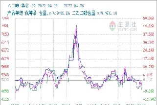 明天期货乙二醇会涨吗(期货乙二醇与什么走势相关)_https://www.hougads.com_恒指直播室_第1张