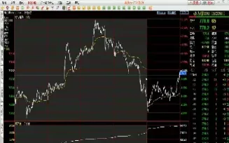 如何看期货金属行情(怎样看金属期货涨跌)_https://www.hougads.com_恒指期货_第1张