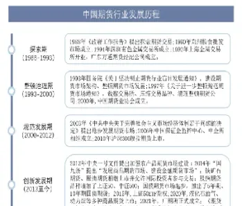 我国金融期货的演变与发展情况(我国金融期货的演变与发展情况研究)_https://www.hougads.com_恒指学院_第1张