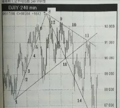 期货突破后颈线后又回到颈线(期货颈线是什么意思)_https://www.hougads.com_恒指期货_第1张