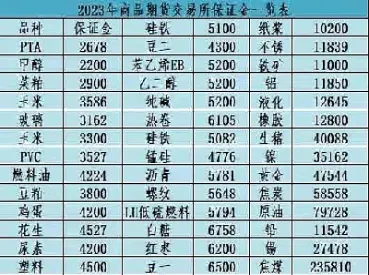 期货交易明细怎么看懂(期货帐单怎么看)_https://www.hougads.com_恒指期货_第1张