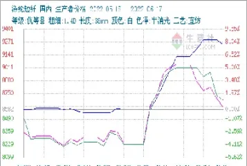 短纤期货的涨跌幅度(短纤期货交易行情)_https://www.hougads.com_恒指学院_第1张