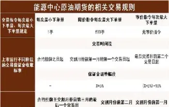 原油期货结算日和交割日(原油期货结算日和交割日的区别)_恒指学院_第1张_厚德恒指期货直播室 原油期货结算日和交割日(原油期货结算日和交割日的区别)_https://www.hougads.com_恒指学院_第1张