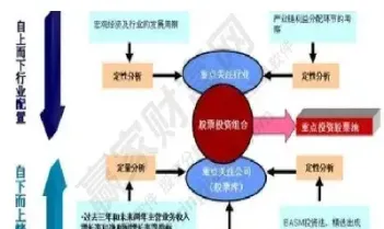 如何期货组合投资(期货投资者怎样开通套期保值)_恒指学院_第1张_厚德恒指期货直播室 如何期货组合投资(期货投资者怎样开通套期保值)_https://www.hougads.com_恒指学院_第1张