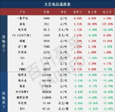 国际大宗商品期货行情最新数据(国际大宗商品期货行情最新数据图)_恒指学院_第1张_厚德恒指期货直播室 国际大宗商品期货行情最新数据(国际大宗商品期货行情最新数据图)_https://www.hougads.com_恒指学院_第1张