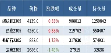 铁价实时走势期货(铁价看哪个期货)_https://www.hougads.com_恒指期货_第1张
